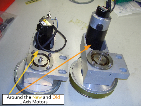 Reference: Around the L axis motor